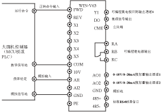 微能变频器调试指南--大圆机,第3张