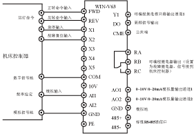 微能变频器调试指南--绞车提升机,第3张