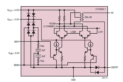 基于LTC5588-1设计的0.2-6GHz直接变换调制解决,第3张