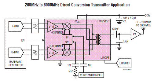 基于LTC5588-1设计的0.2-6GHz直接变换调制解决,第5张