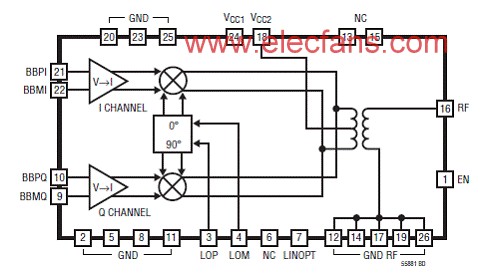 基于LTC5588-1设计的0.2-6GHz直接变换调制解决,第2张