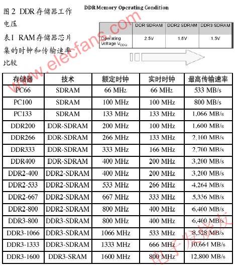 深入研究DDR电源,第3张