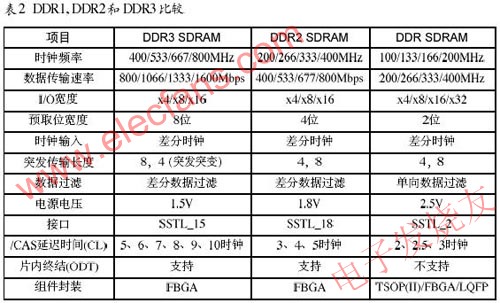 深入研究DDR电源,第4张