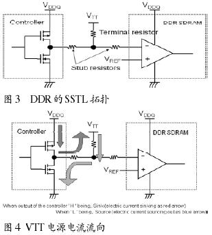 深入研究DDR电源,第5张