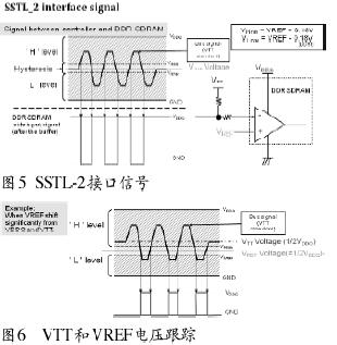 深入研究DDR电源,第6张