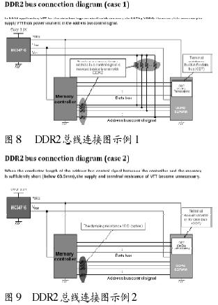 深入研究DDR电源,第8张