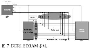 深入研究DDR电源,第7张