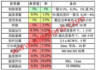 电源设计小贴士：如何取得较高的低压输出精度,第4张