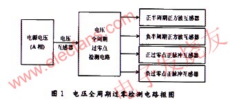 无锁相环实现的电压全周期过零检测电路,交流电压全周期过零检测电路框图 来源：电子发烧友,第2张