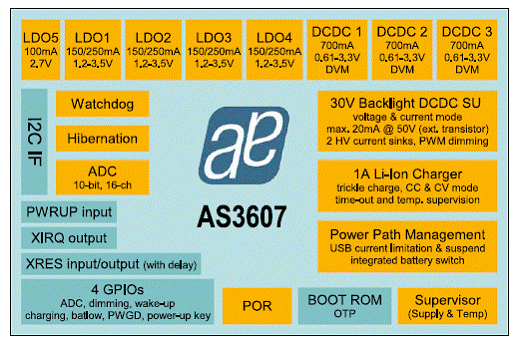 AS3606(07)设计的高档电源管理解决方案,第3张