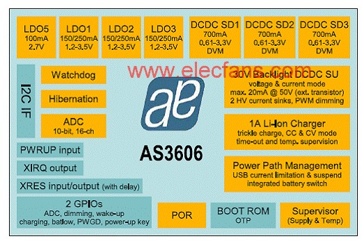 AS3606(07)设计的高档电源管理解决方案,第2张