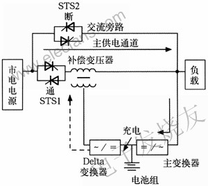 中、大型UPS选型参考知识,市电电源供电 www.elecfans.com,第2张