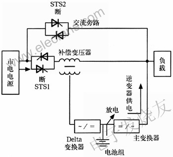 中、大型UPS选型参考知识,第3张