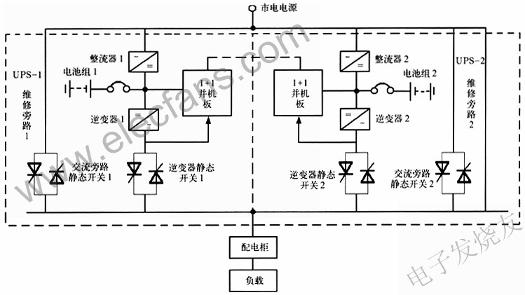 中、大型UPS选型参考知识,1+1型直接并机冗佘供电系统 www.elecfans.com,第6张