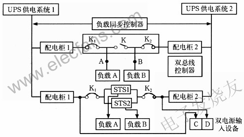 中、大型UPS选型参考知识,双总线冗余供电系统 www.elecfans.com,第7张