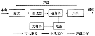 中、大型UPS选型参考知识,第4张