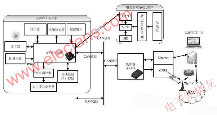 电动汽车充电站控制系统,电动汽车充电桩的控制电路 www.elecfans.com,第2张