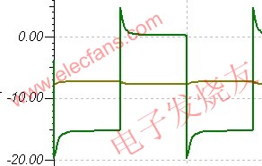 Flyback的次级侧整流二极管的RC尖峰吸收问题,第4张