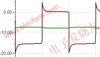 Flyback的次级侧整流二极管的RC尖峰吸收问题,第5张