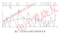 静电感应晶闸管（SITH）在开关电源电路中的应用,第3张