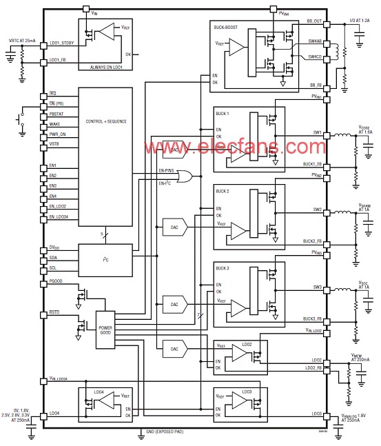 基于LTCR3589设计的带I2C八输出电源稳压方案,第2张