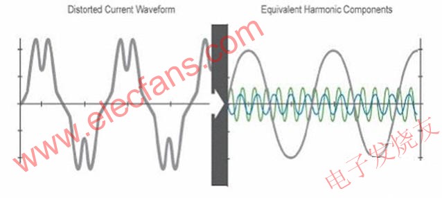 电力系统中的谐波问题分析,第3张
