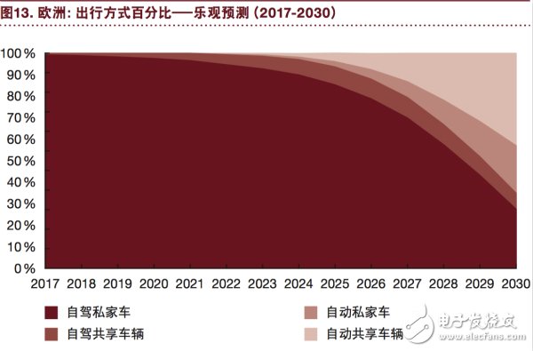 汽车行业将充分实现eascy,汽车行业将充分实现eascy,第15张