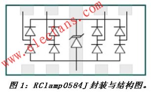 智能电视静电保护技巧,第2张