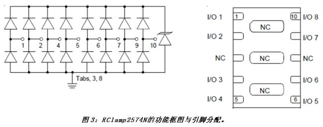 智能电视静电保护技巧,第4张