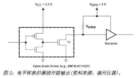 逻辑电平转换技术的发展动态,第3张