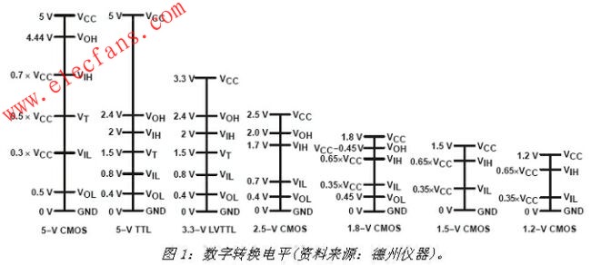 逻辑电平转换技术的发展动态,第2张