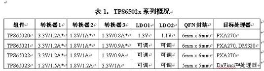 如何实现更精巧的电源解决方案,第2张