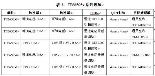 如何实现更精巧的电源解决方案,第4张