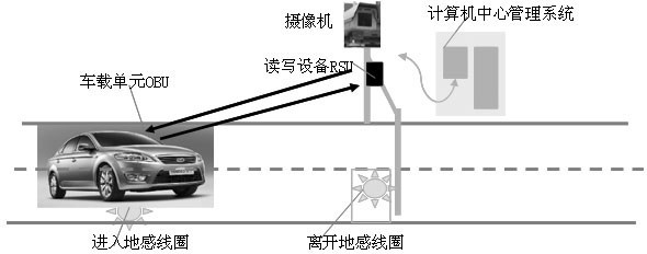 车载单元中智能电源的设计,图1. 1 ETC系统组成图,第2张