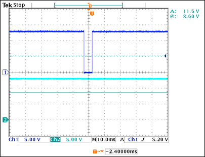 Automotive protection circuit,Figure 2. The output voltage in Figure 1 (bottom trace) is unaffected by a brief short in the input voltage (top trace).,第3张