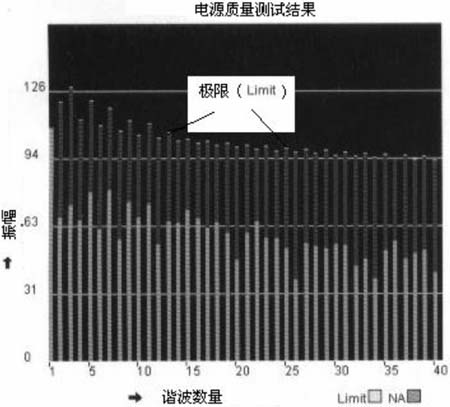 开关电源的测量中安全性解决方案,第7张