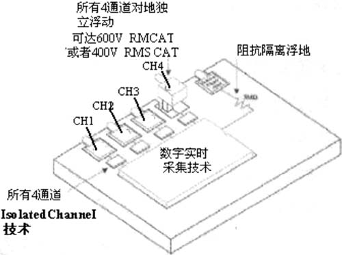 开关电源的测量中安全性解决方案,第5张