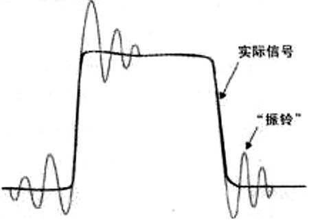 开关电源的测量中安全性解决方案,第3张