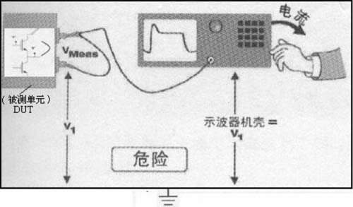 开关电源的测量中安全性解决方案,第4张