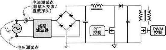 开关电源的测量中安全性解决方案,第6张