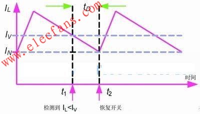 峰值电流限流的优化方案,第8张