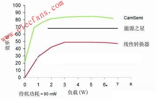 RDFC单电压输入开关电源,第4张