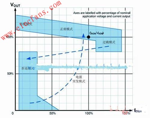 RDFC单电压输入开关电源,第5张