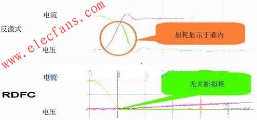 RDFC单电压输入开关电源,第3张