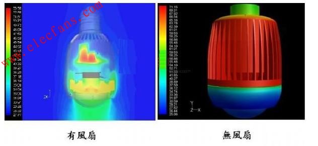 LED Lamps内建风扇散热技术介绍,第2张