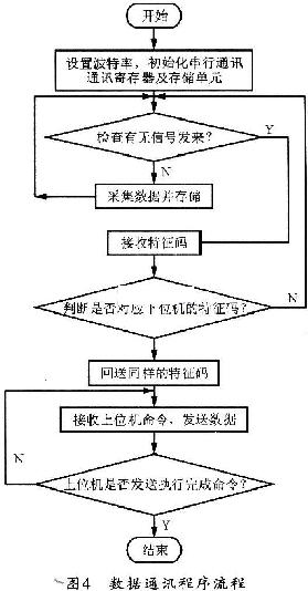 GPRS技术在配电自动化中的应用设计,第5张