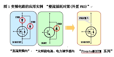 新型MOSFET满足高速开关等三大关键性能,第2张