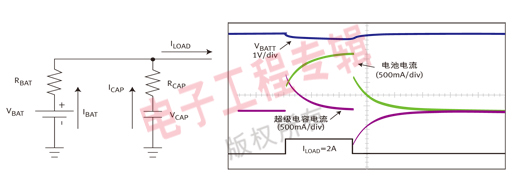 超级电容器电源子系统让您的电池养精蓄锐,第4张