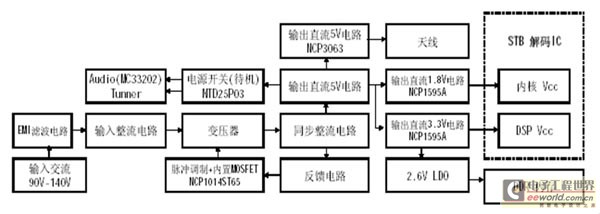 满足能源之星的机顶盒供电系统设计方案,第7张