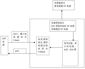 智能变送器用隔离型电源的研制,第2张